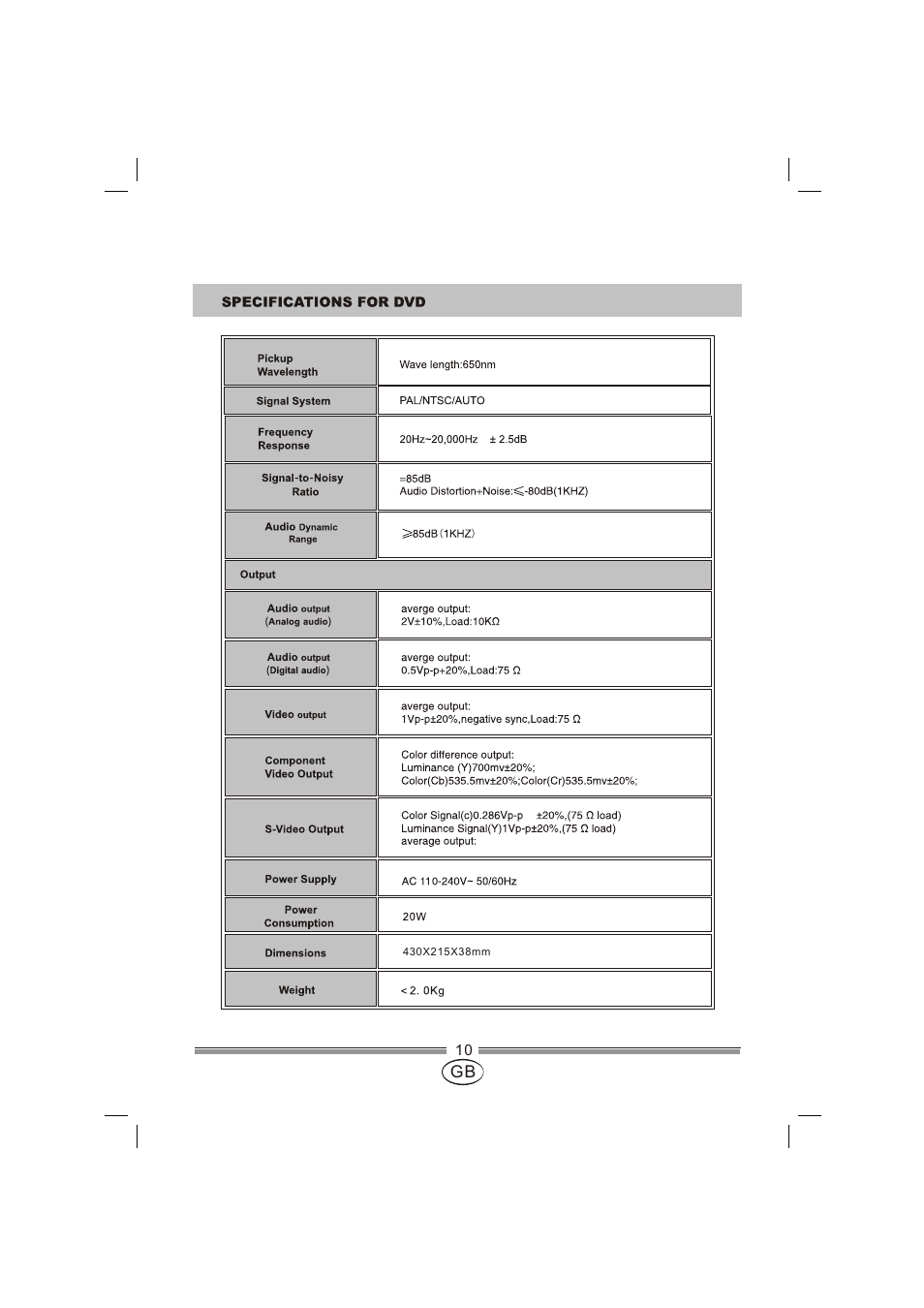 页面 11 | Mpman XVD820 HDMI User Manual | Page 11 / 60