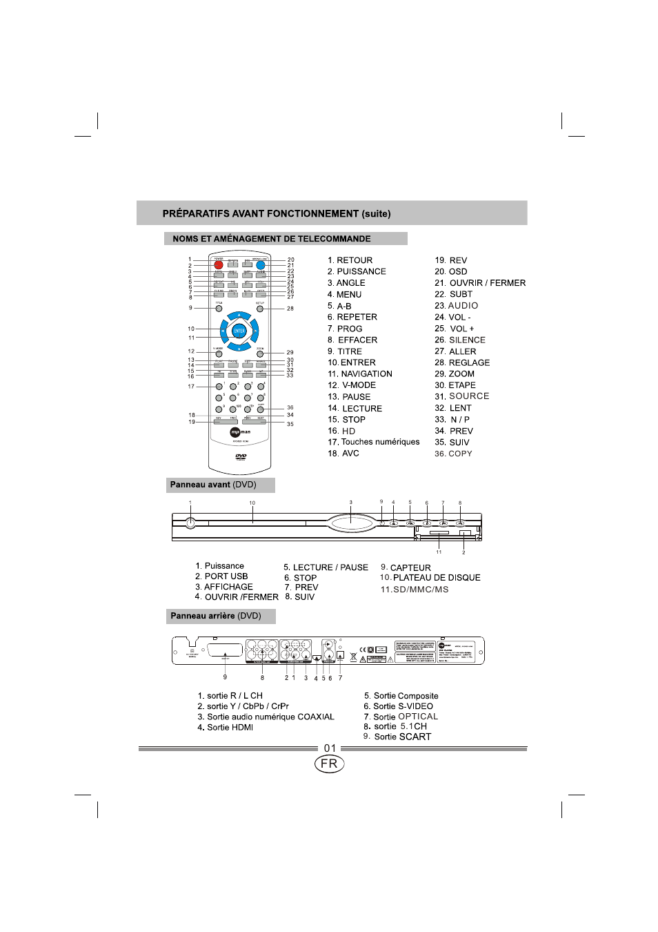 页面 14 | Mpman XVD820 HDMI User Manual | Page 14 / 60