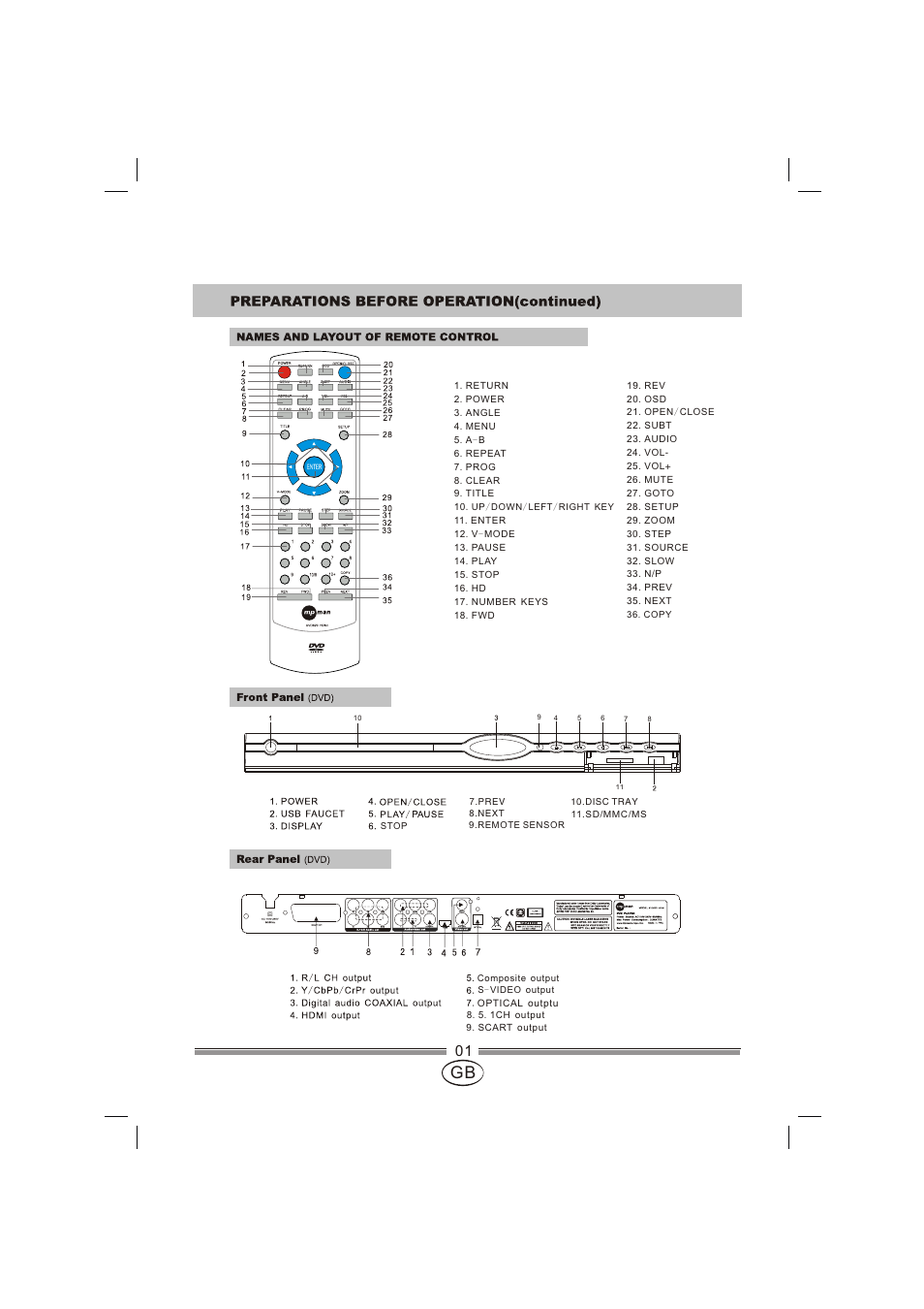 页面 2 | Mpman XVD820 HDMI User Manual | Page 2 / 60