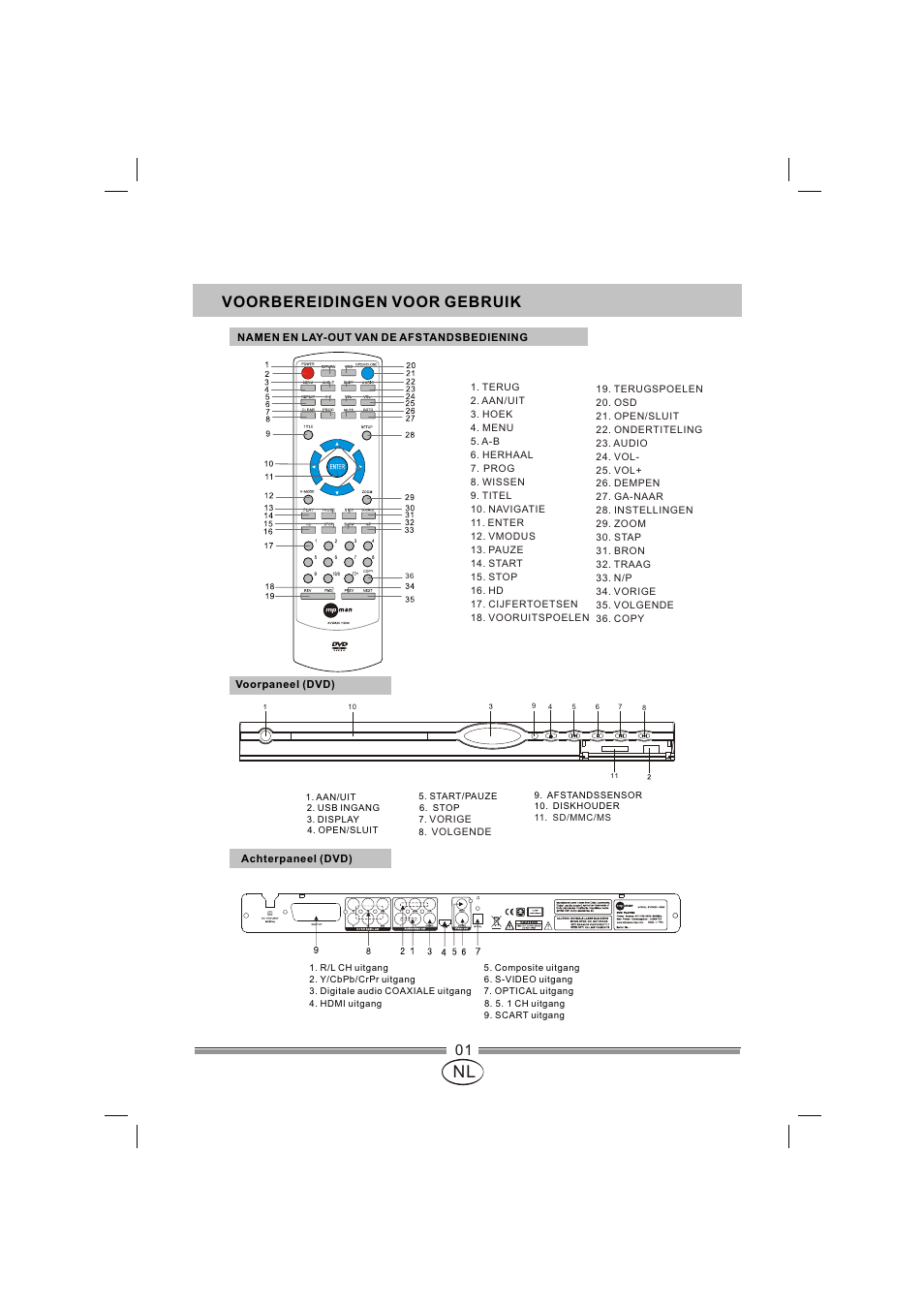 页面 38, Voorbereidingen voor gebruik | Mpman XVD820 HDMI User Manual | Page 38 / 60