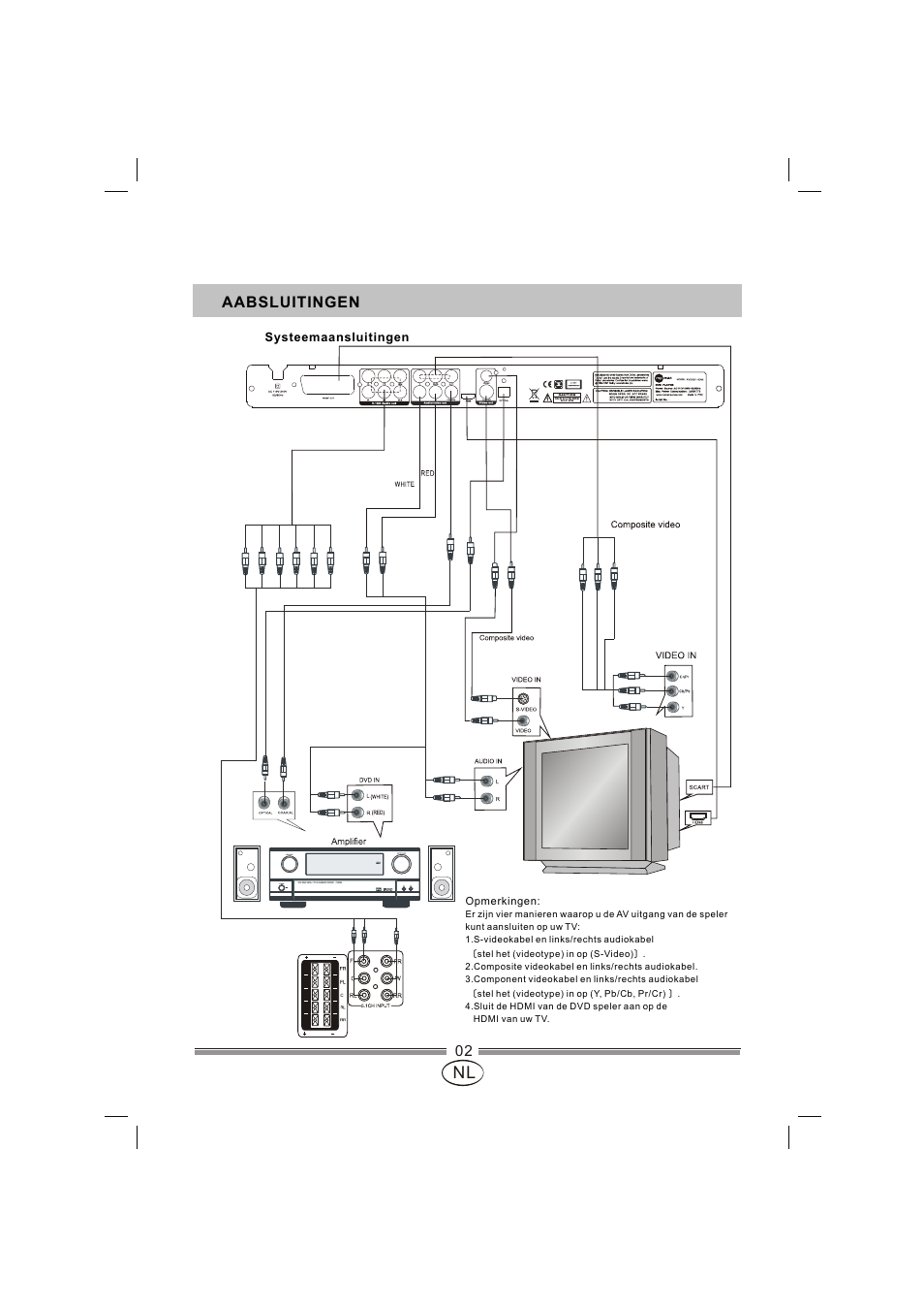 页面 39, Aabsluitingen | Mpman XVD820 HDMI User Manual | Page 39 / 60