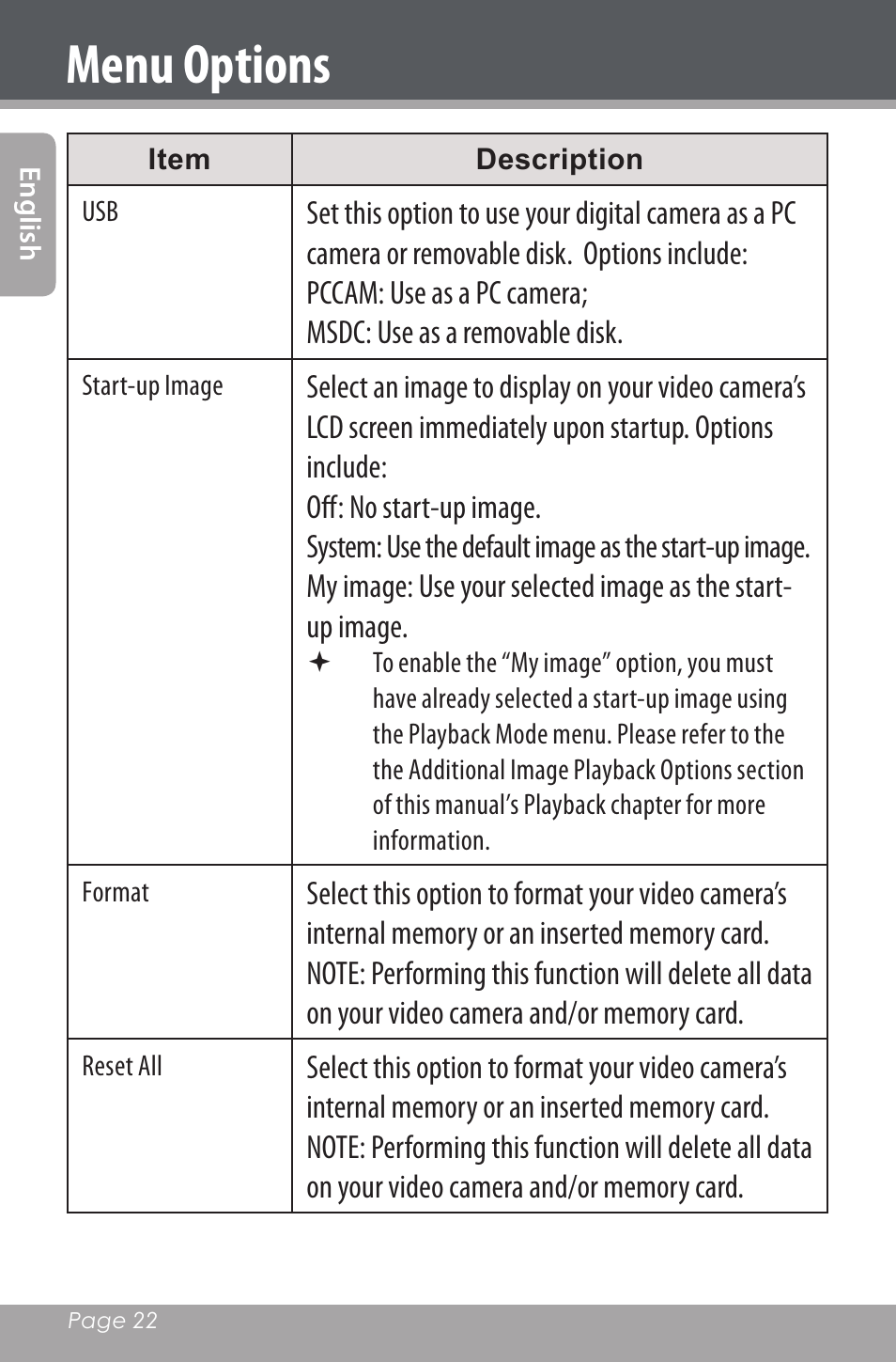 Menu options | Mpman PC20 User Manual | Page 22 / 32