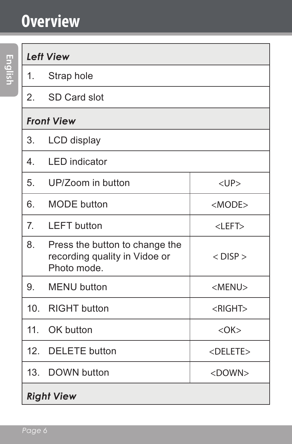 Overview | Mpman PC20 User Manual | Page 6 / 32