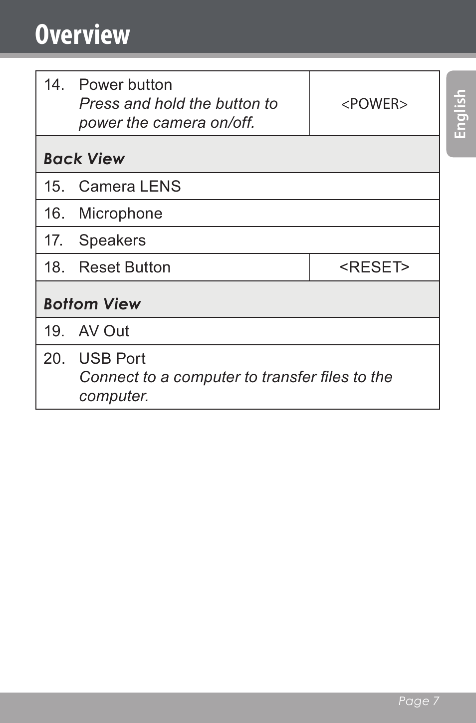 Overview | Mpman PC20 User Manual | Page 7 / 32