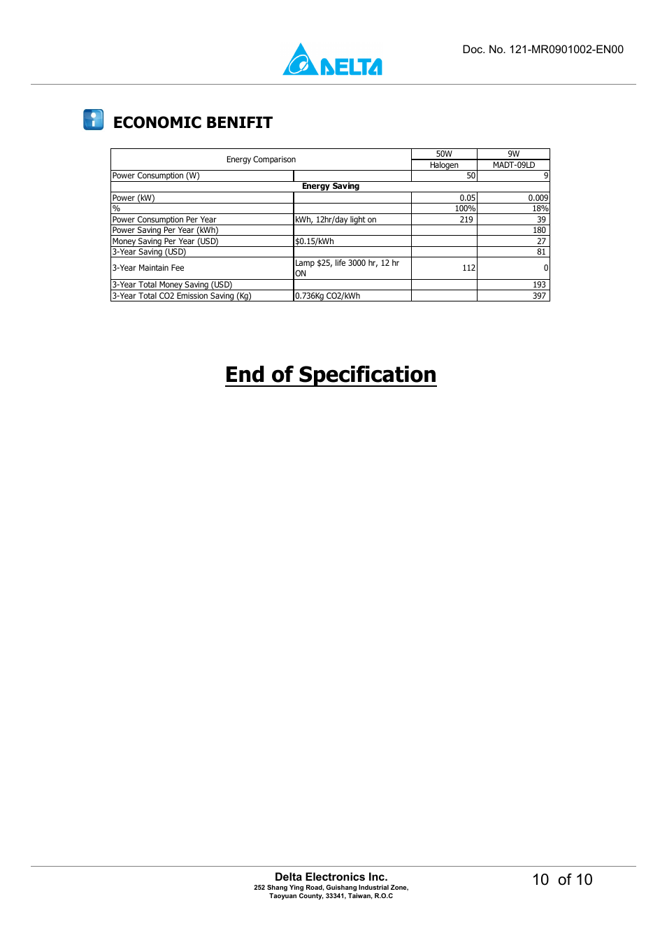 End of specification, 10 of 10, Economic benifit | Delta electronics inc | Delta Electronics LED Energy Saving Lamp MADT-09LD User Manual | Page 10 / 10