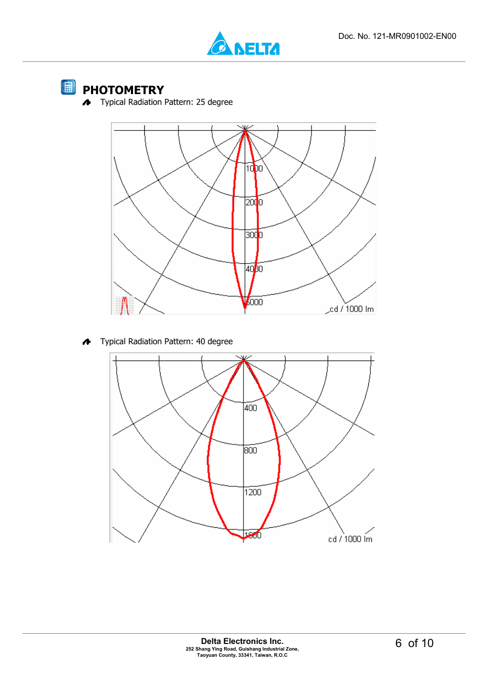 6 of 10, Photometry | Delta Electronics LED Energy Saving Lamp MADT-09LD User Manual | Page 6 / 10