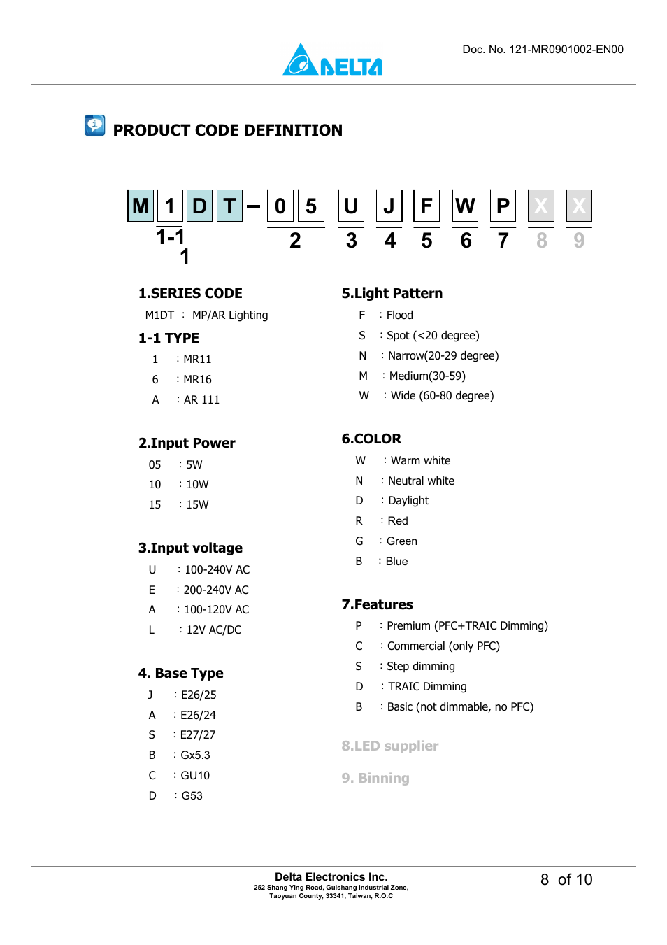 Delta Electronics LED Energy Saving Lamp MADT-09LD User Manual | Page 8 / 10