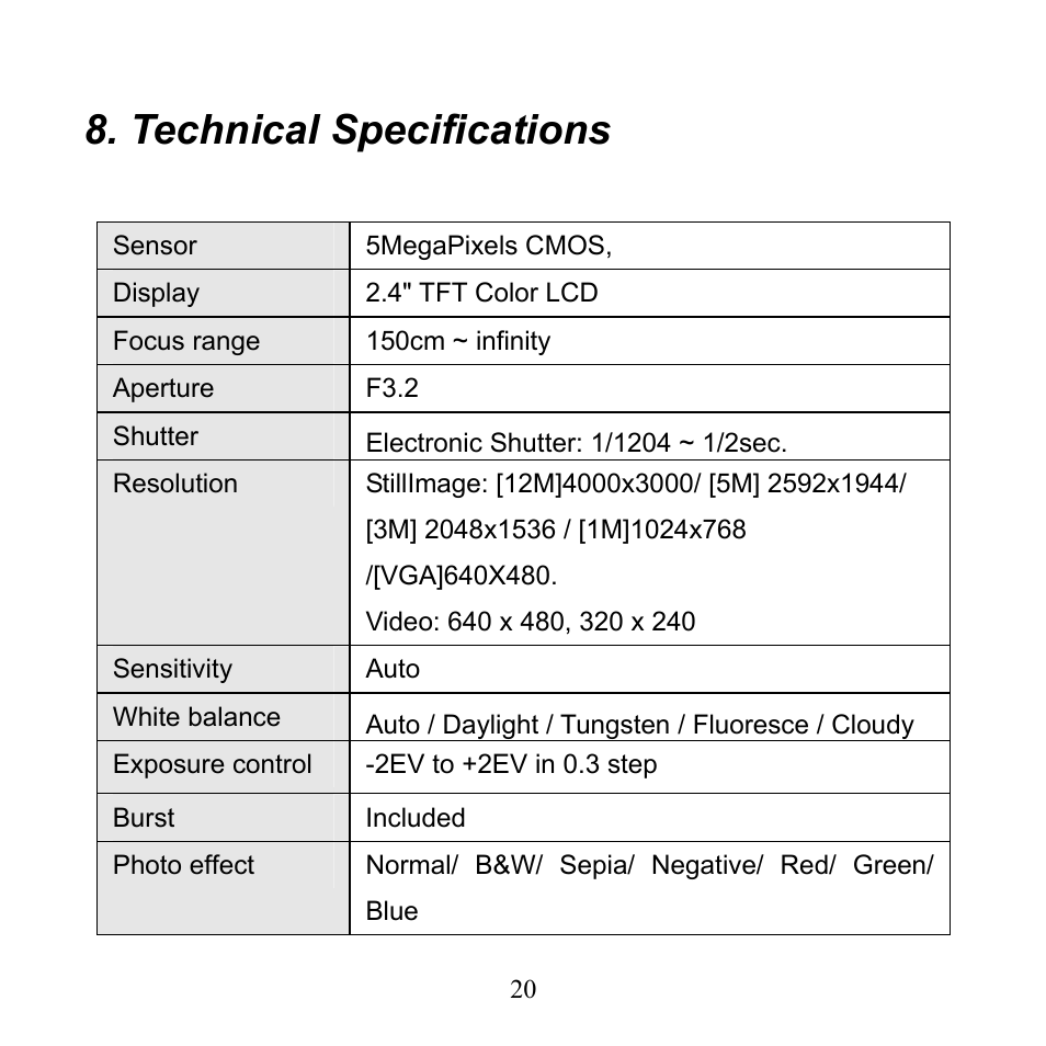 Technical specifications | Mpman PC24 User Manual | Page 21 / 122