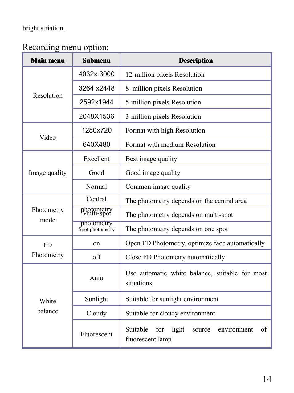 Recording menu option | Mpman PC25HD User Manual | Page 14 / 28