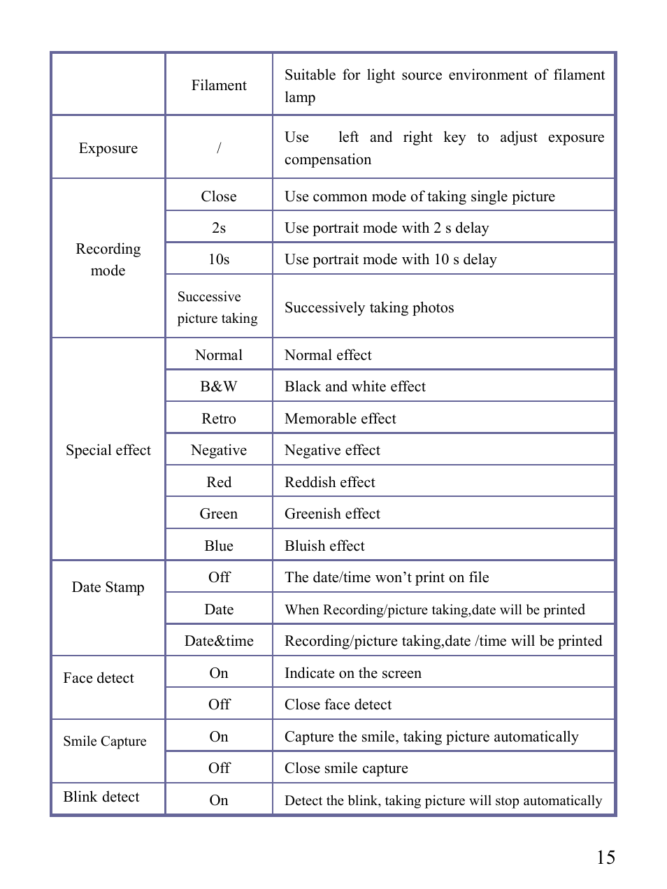 Mpman PC25HD User Manual | Page 15 / 28