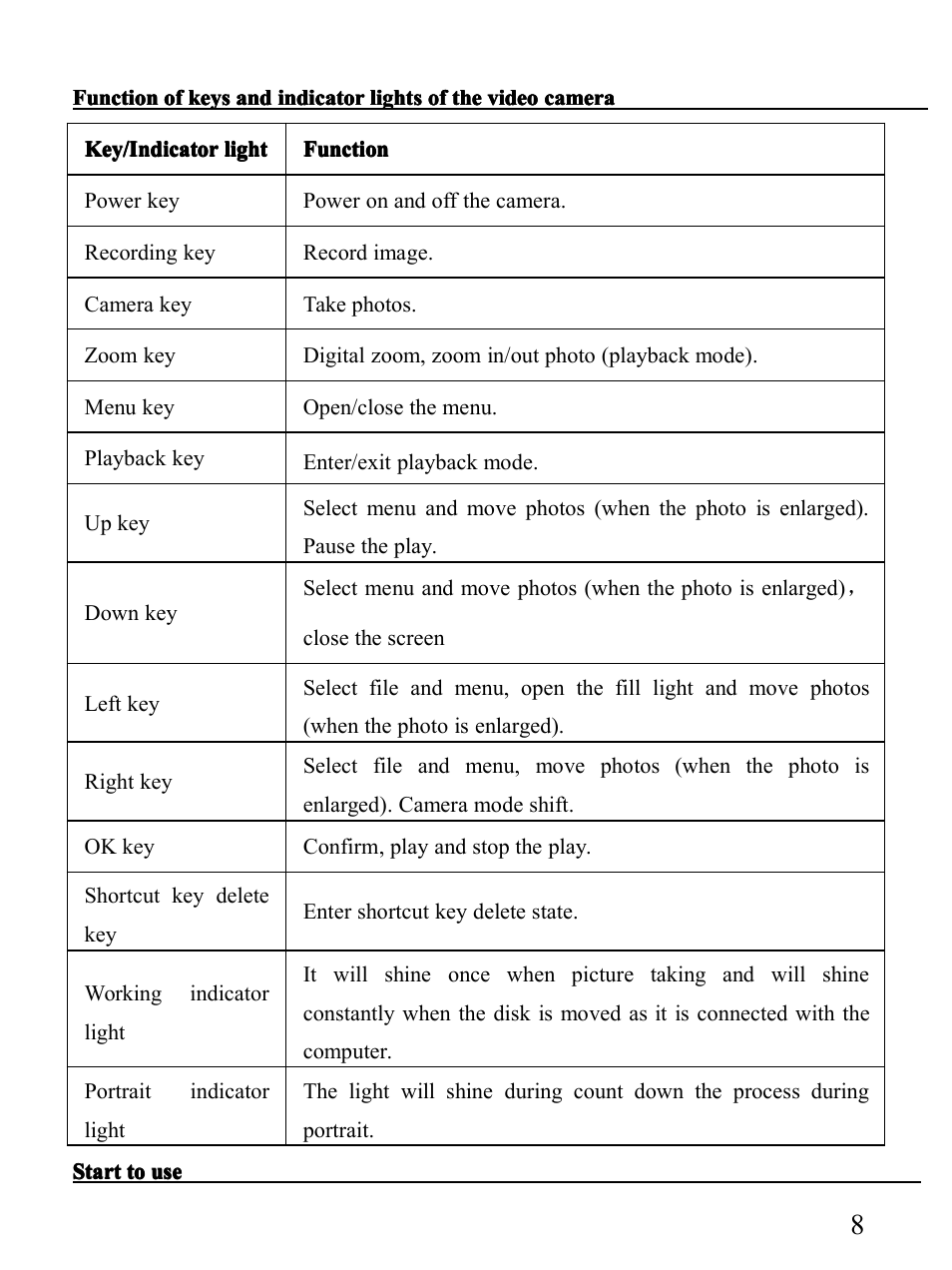 Mpman PC25HD User Manual | Page 8 / 28