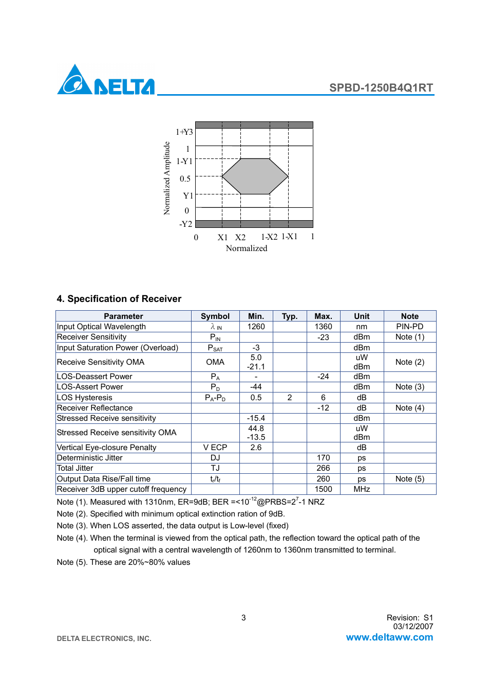 Delta Electronics SPBD-1250B4Q1RT User Manual | Page 3 / 10