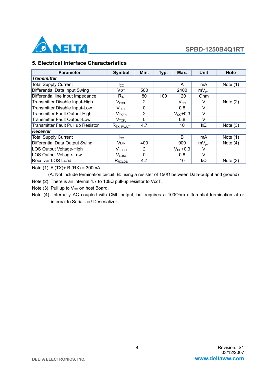 Electrical interface characteristics | Delta Electronics SPBD-1250B4Q1RT User Manual | Page 4 / 10