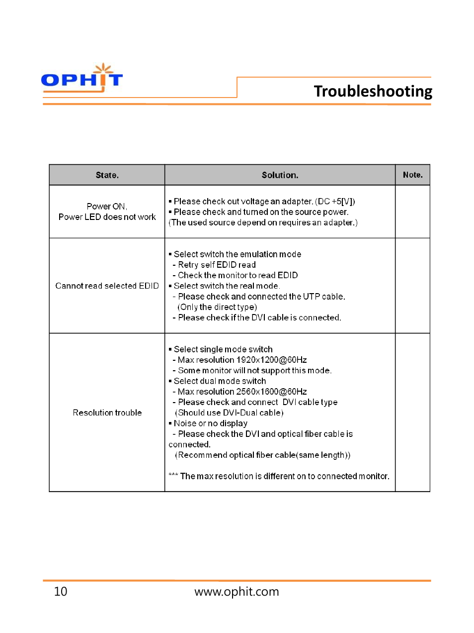 Troubleshooting | OPHIT DQL User Manual | Page 11 / 13