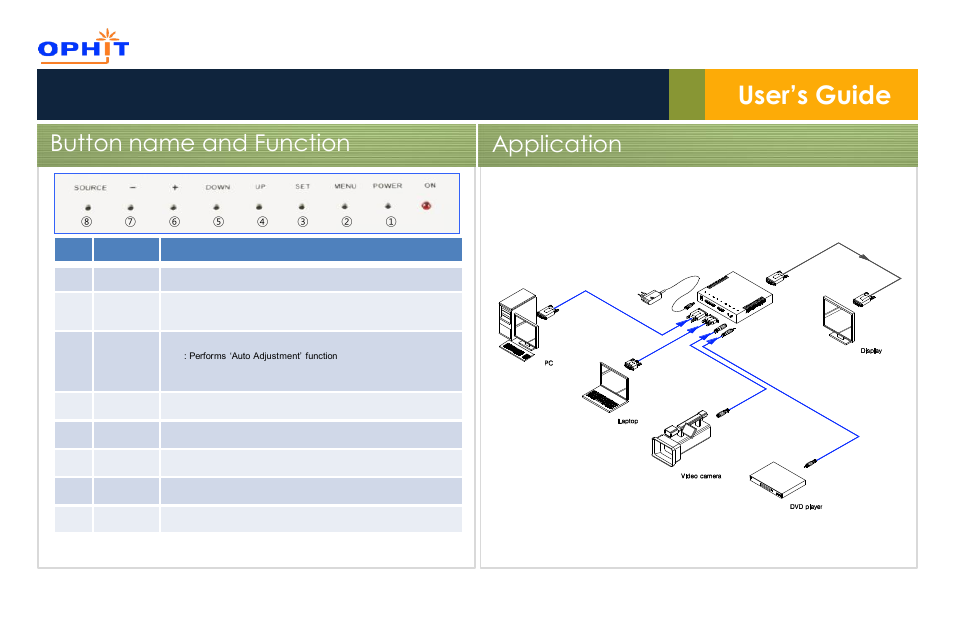 User’s guide, Button name and function application | OPHIT DAU User Manual | Page 3 / 6