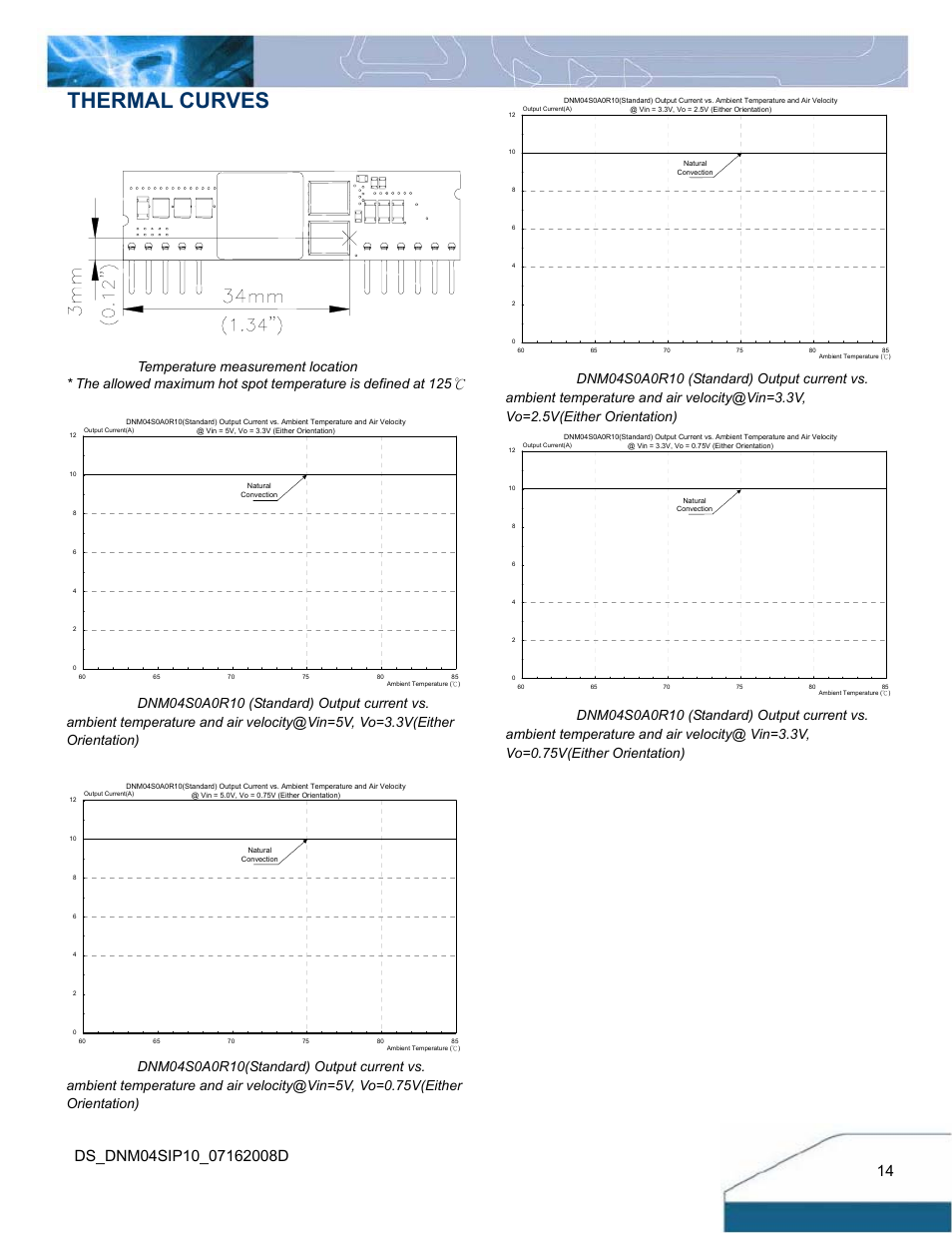 Thermal curves | Delta Electronics Series DNM04 User Manual | Page 14 / 16