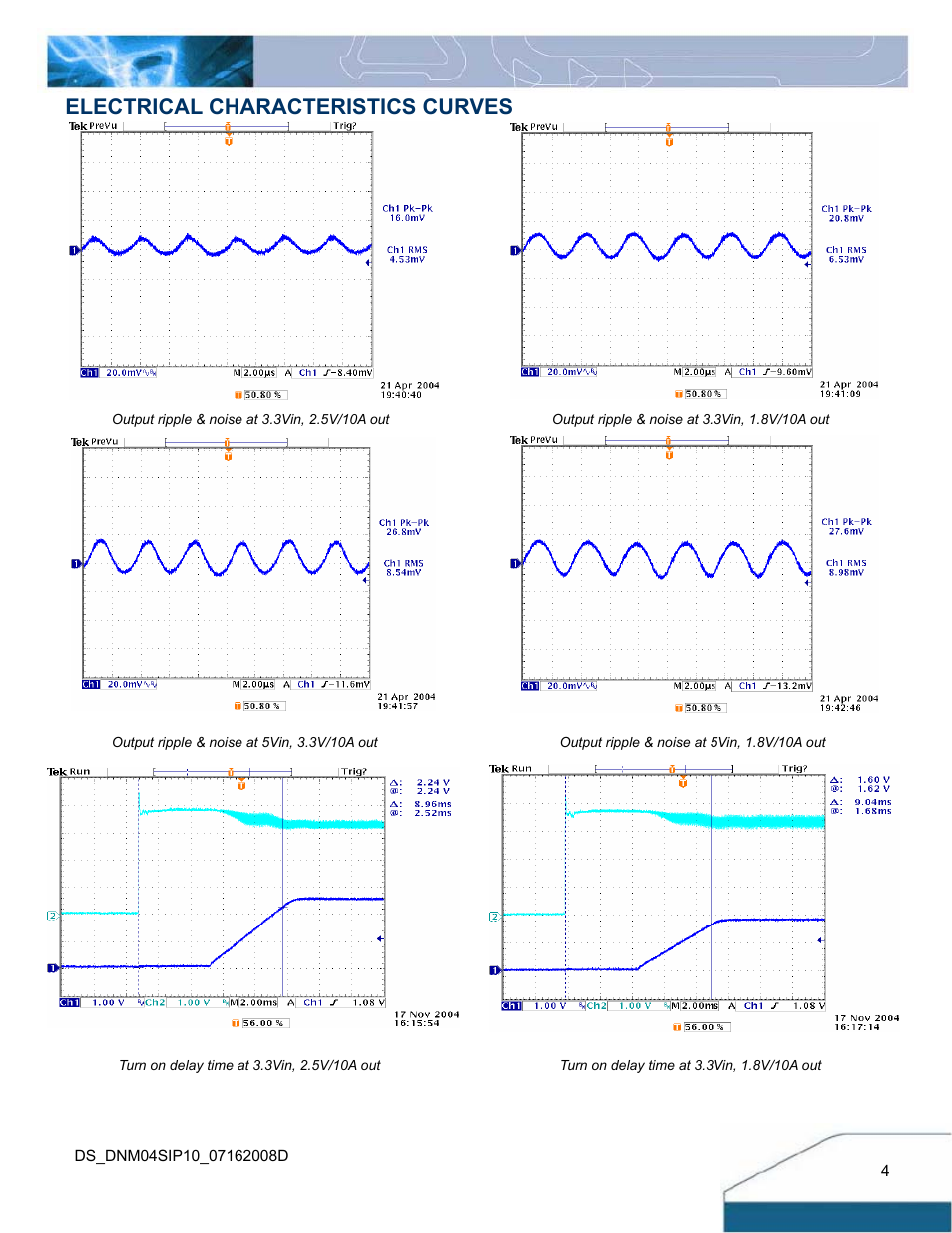 Electrical characteristics curves | Delta Electronics Series DNM04 User Manual | Page 4 / 16