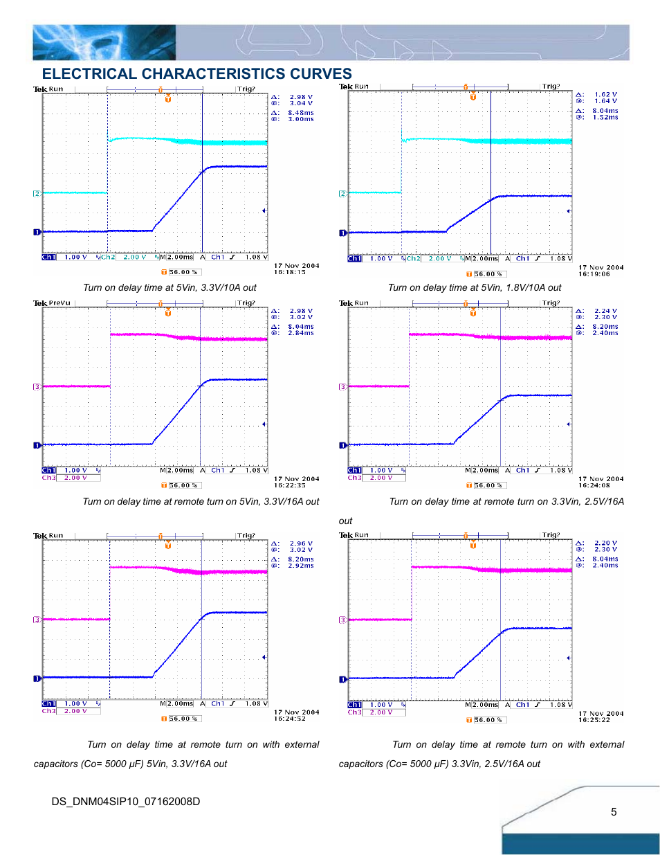 Electrical characteristics curves | Delta Electronics Series DNM04 User Manual | Page 5 / 16