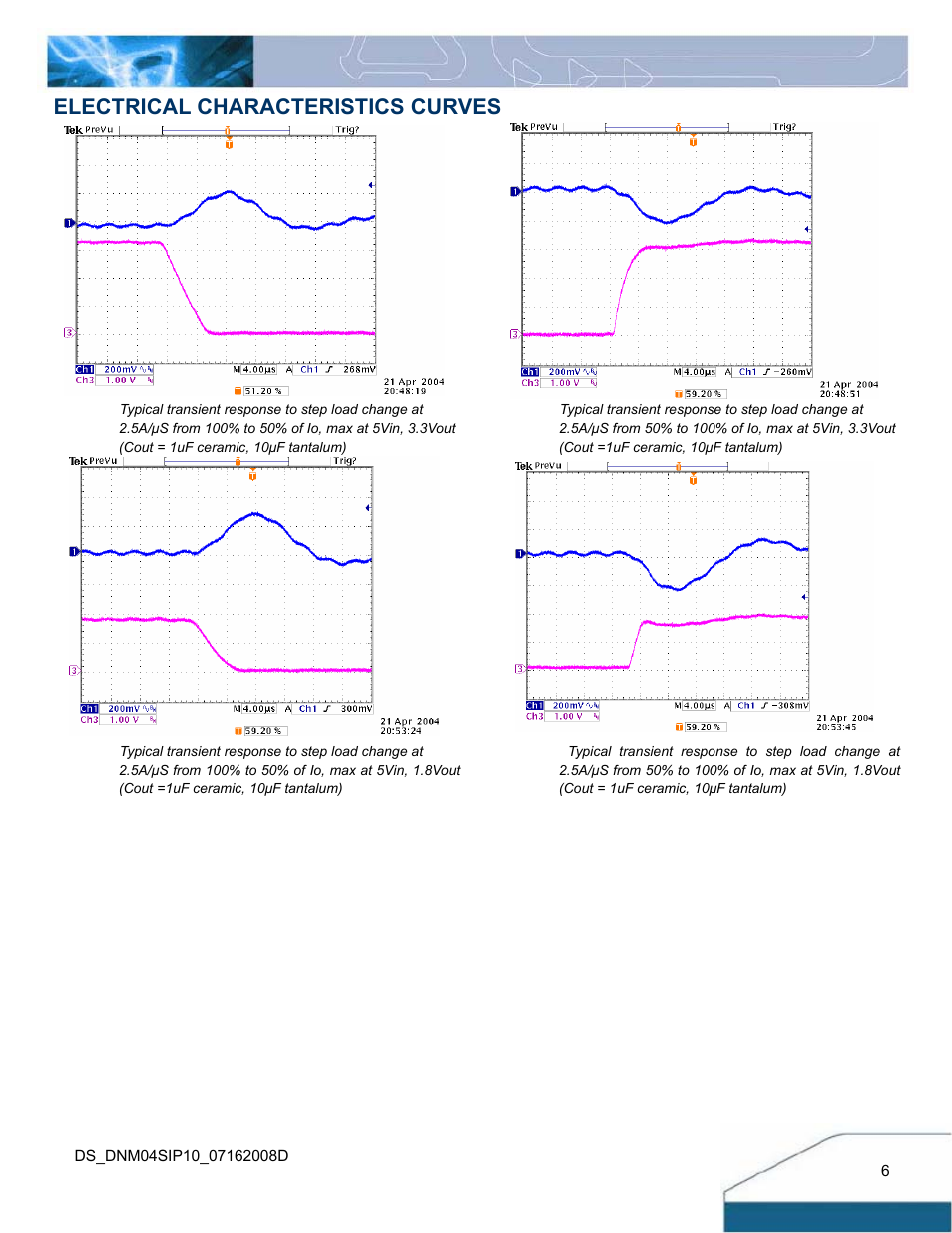 Electrical characteristics curves | Delta Electronics Series DNM04 User Manual | Page 6 / 16