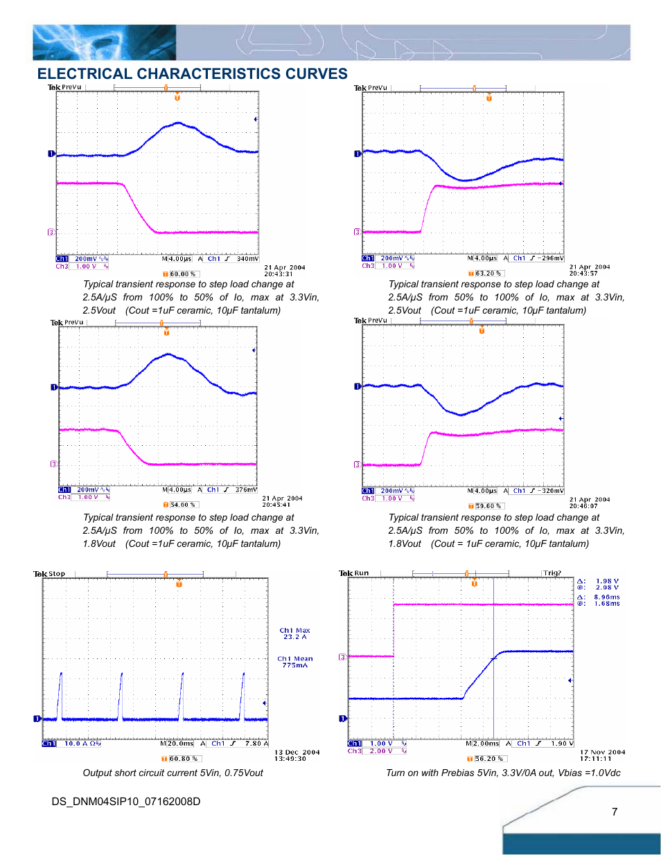 Electrical characteristics curves | Delta Electronics Series DNM04 User Manual | Page 7 / 16