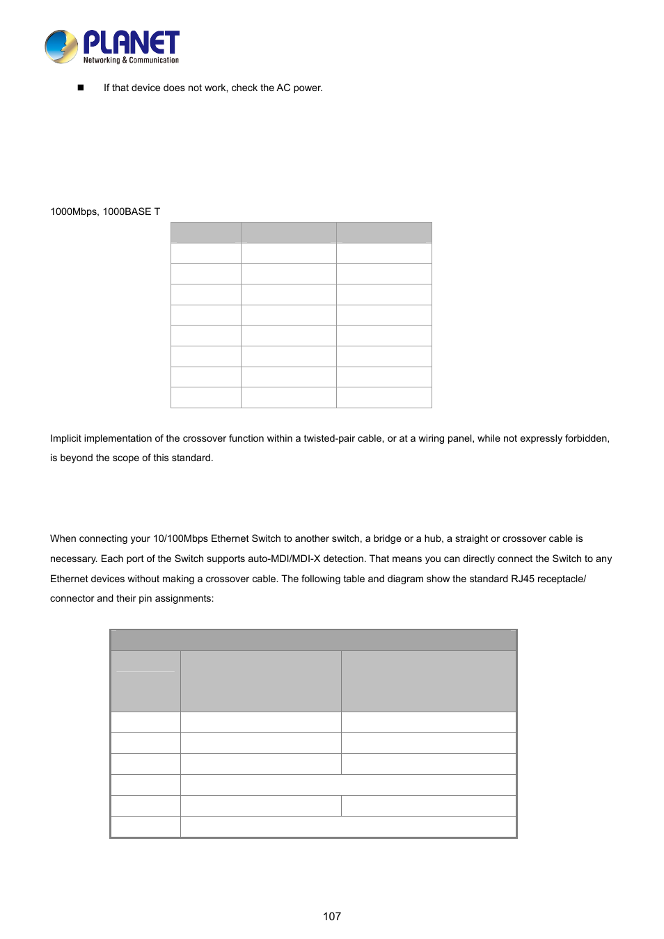 Appendix a, A.1 switch's rj45 pin assignments, A.2 10/100mbps, 10/100base-tx | PLANET FGSD-1008HPS User Manual | Page 107 / 110