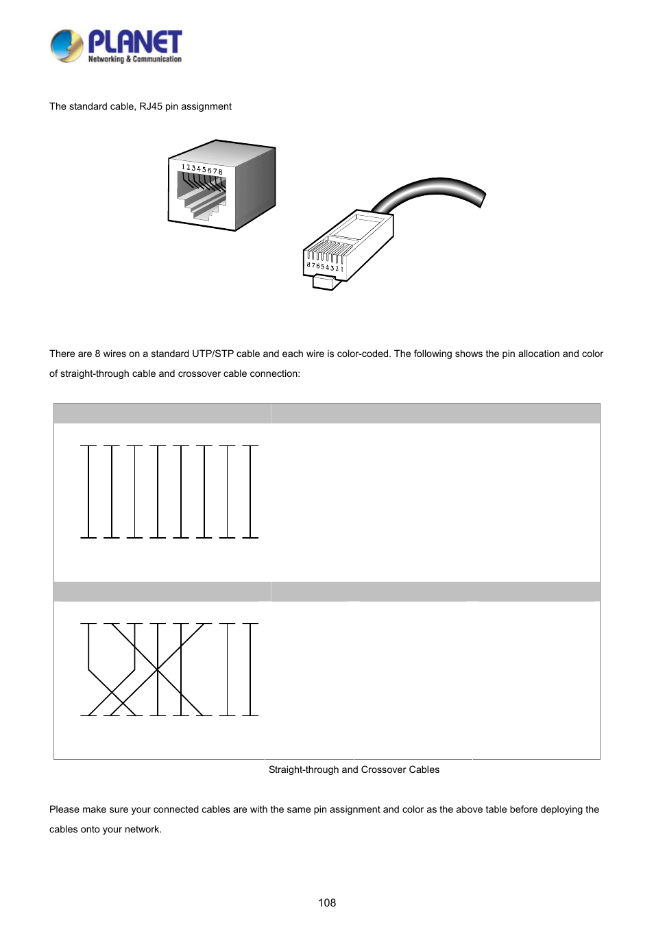 PLANET FGSD-1008HPS User Manual | Page 108 / 110