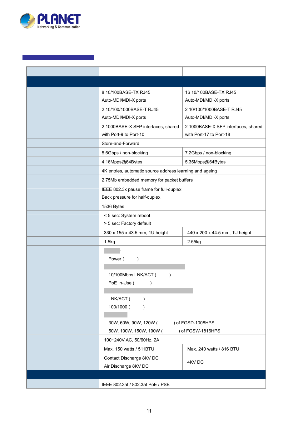 5 product specifications | PLANET FGSD-1008HPS User Manual | Page 11 / 110