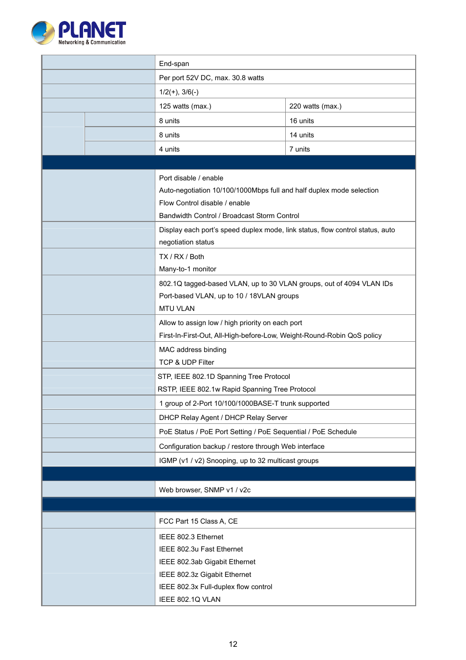 PLANET FGSD-1008HPS User Manual | Page 12 / 110