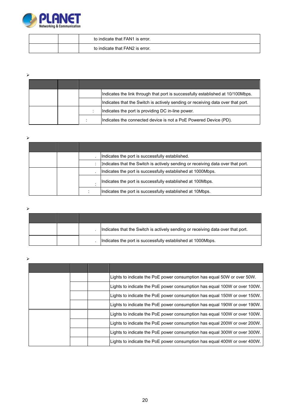 PLANET FGSD-1008HPS User Manual | Page 20 / 110