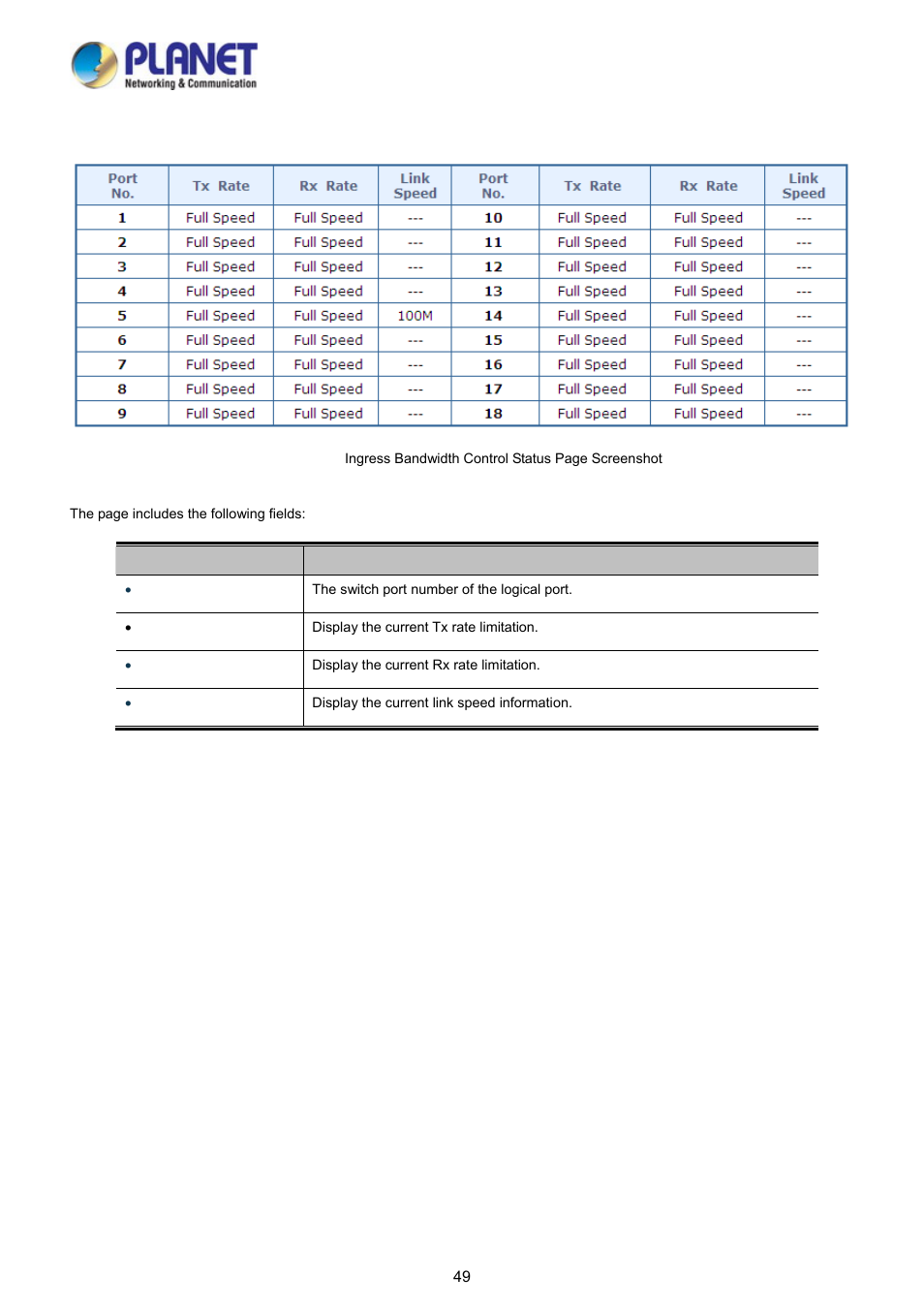 PLANET FGSD-1008HPS User Manual | Page 49 / 110