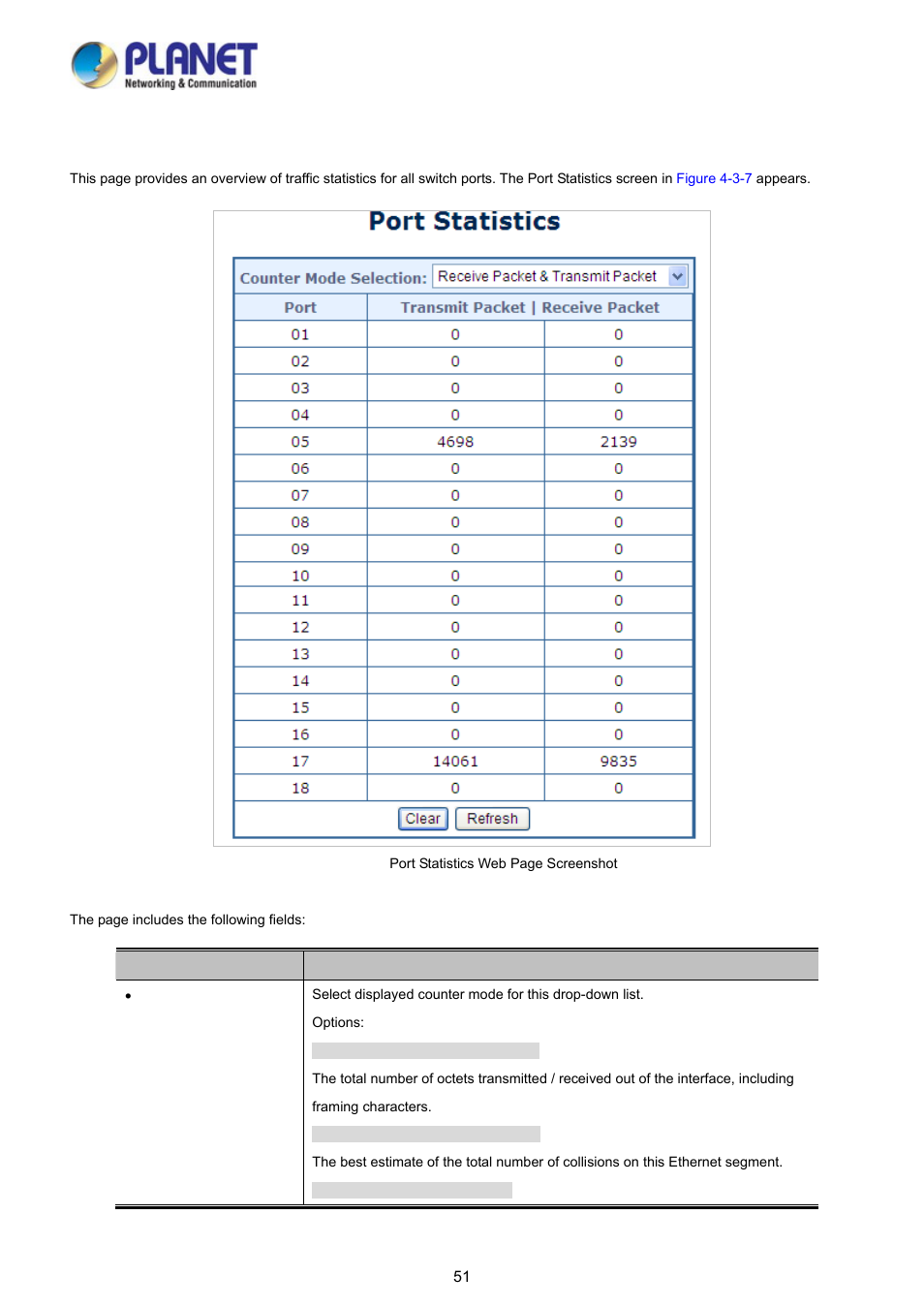 5 port statistics | PLANET FGSD-1008HPS User Manual | Page 51 / 110