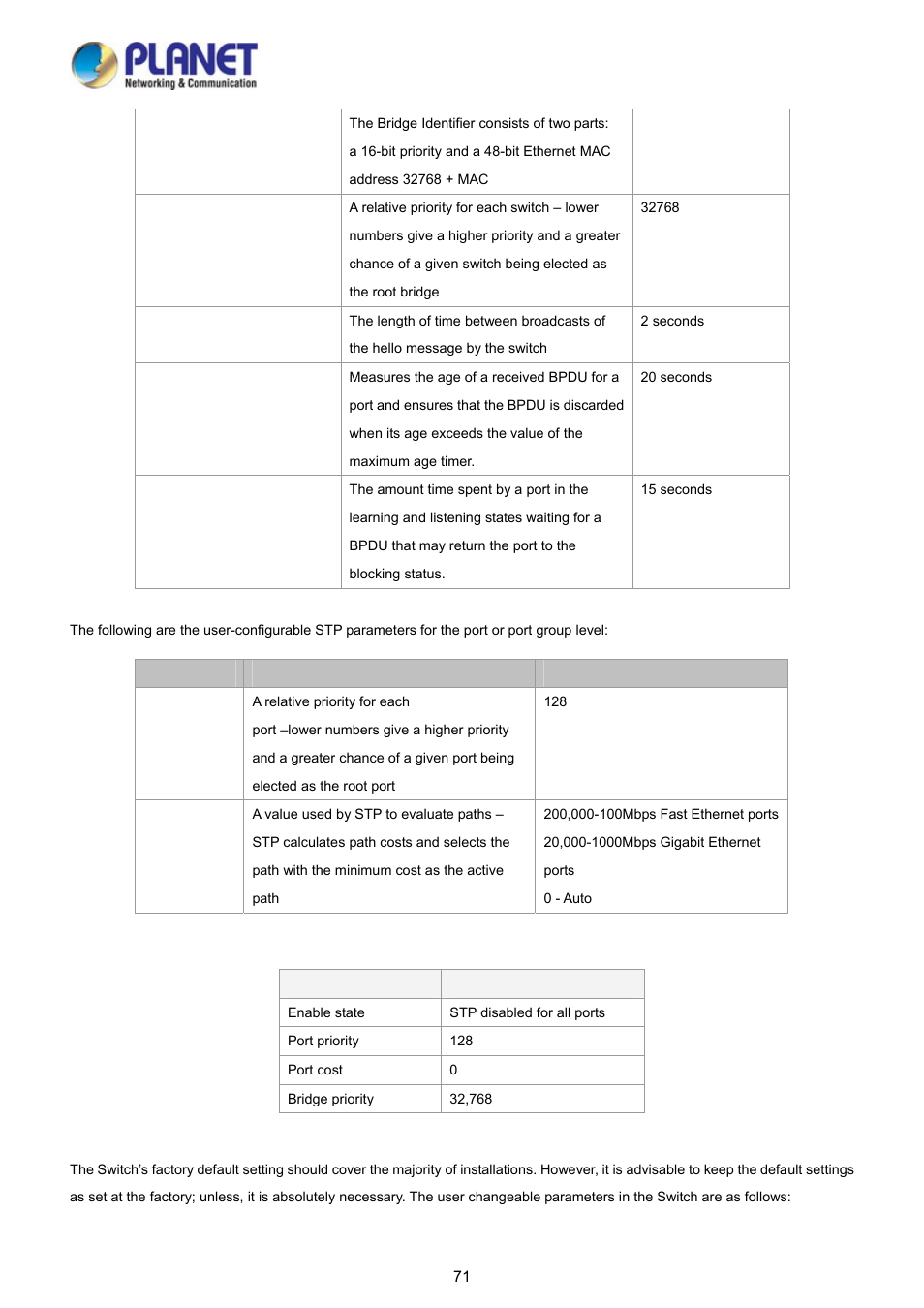 PLANET FGSD-1008HPS User Manual | Page 71 / 110
