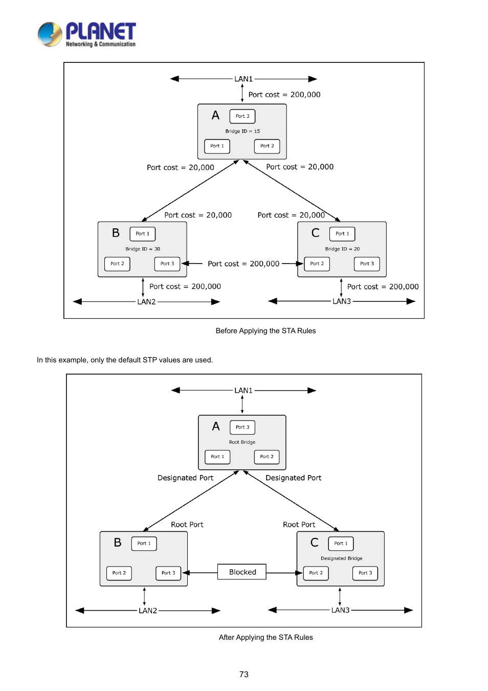 PLANET FGSD-1008HPS User Manual | Page 73 / 110