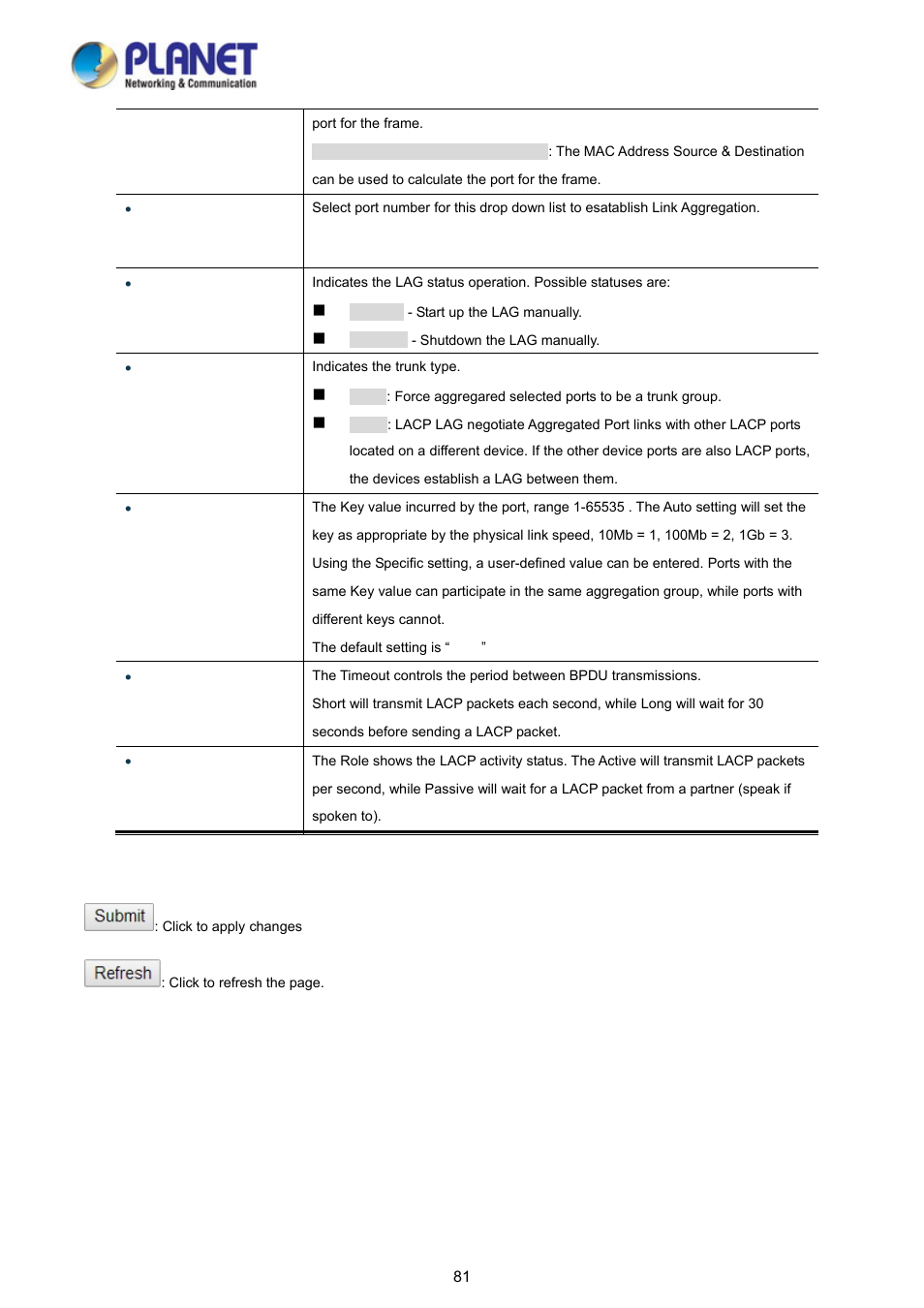 PLANET FGSD-1008HPS User Manual | Page 81 / 110