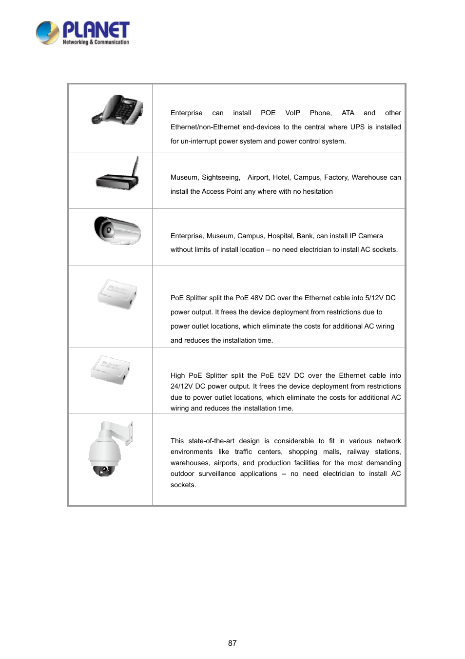 1 power over ethernet powered device | PLANET FGSD-1008HPS User Manual | Page 87 / 110