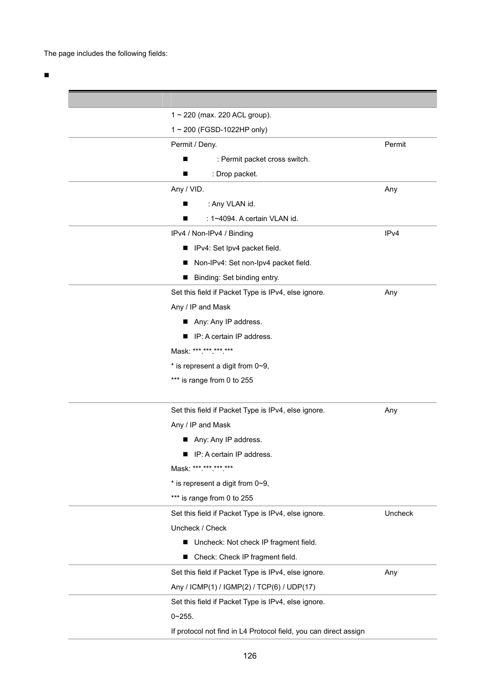 PLANET FGSD-1022 User Manual | Page 126 / 226