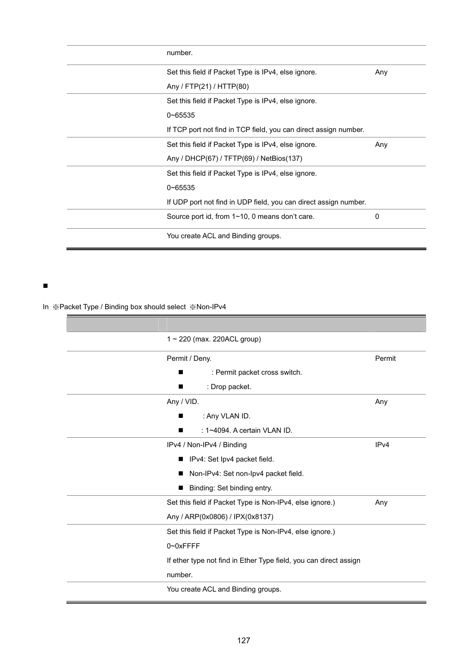 PLANET FGSD-1022 User Manual | Page 127 / 226