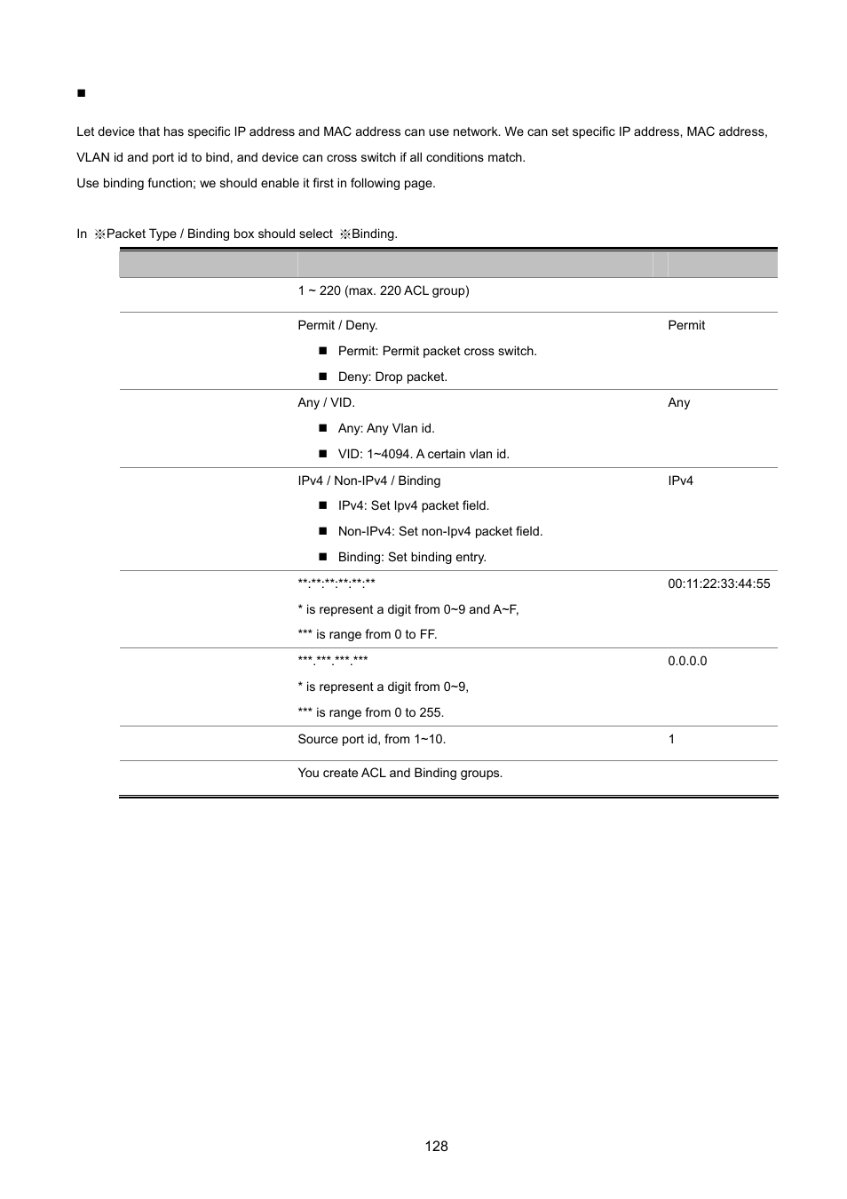 PLANET FGSD-1022 User Manual | Page 128 / 226