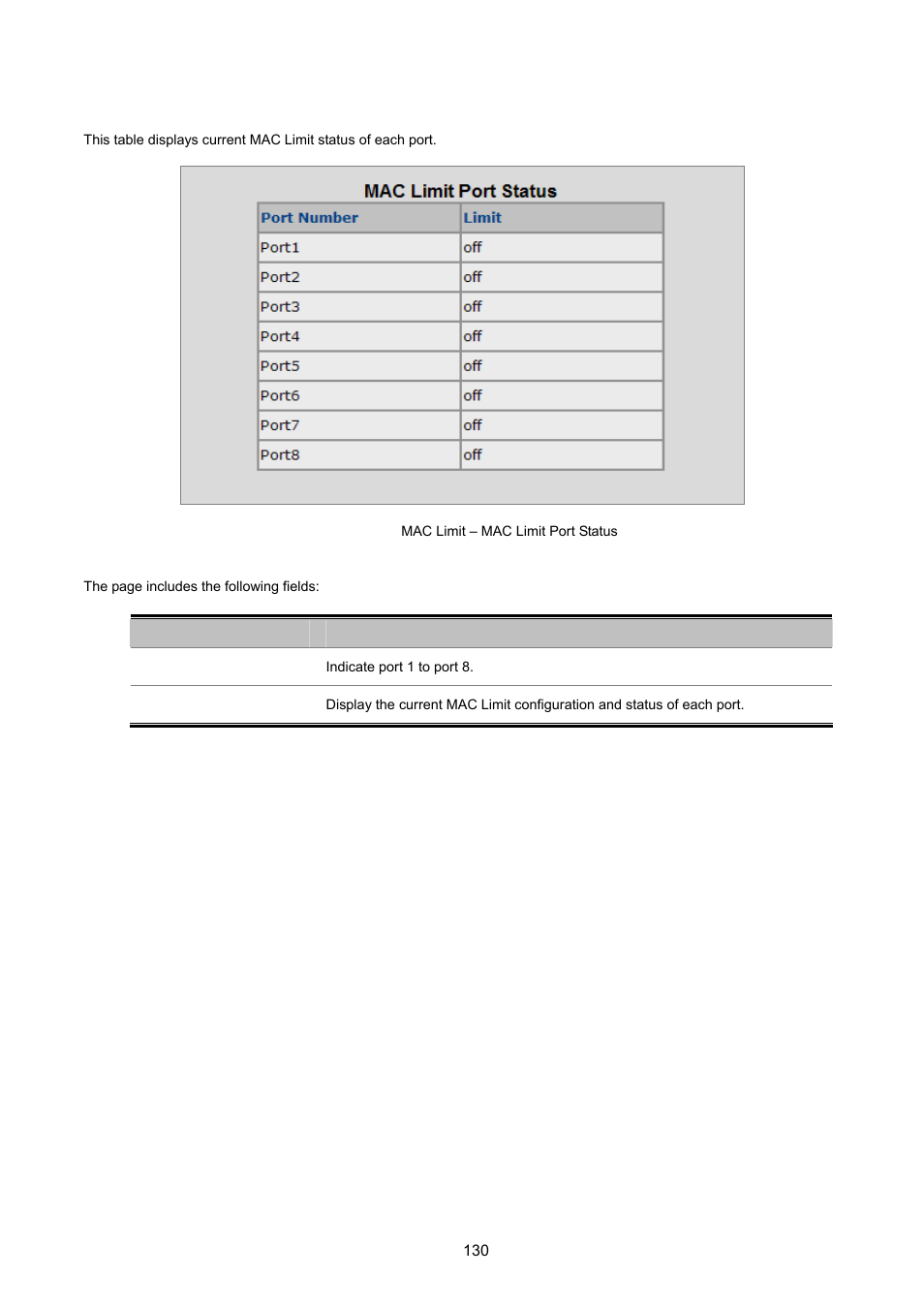 2 mac limit port status | PLANET FGSD-1022 User Manual | Page 130 / 226