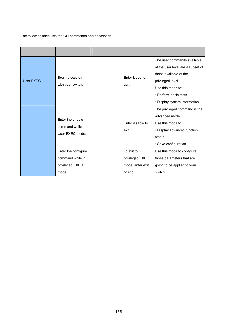 3 commands level | PLANET FGSD-1022 User Manual | Page 155 / 226