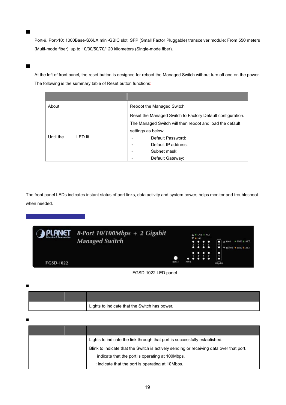 2 led indications | PLANET FGSD-1022 User Manual | Page 19 / 226