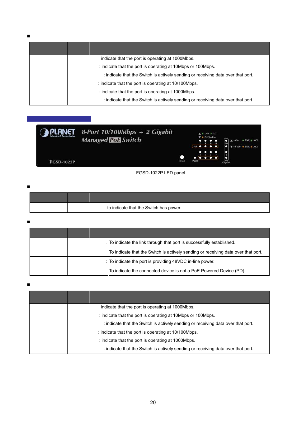 PLANET FGSD-1022 User Manual | Page 20 / 226