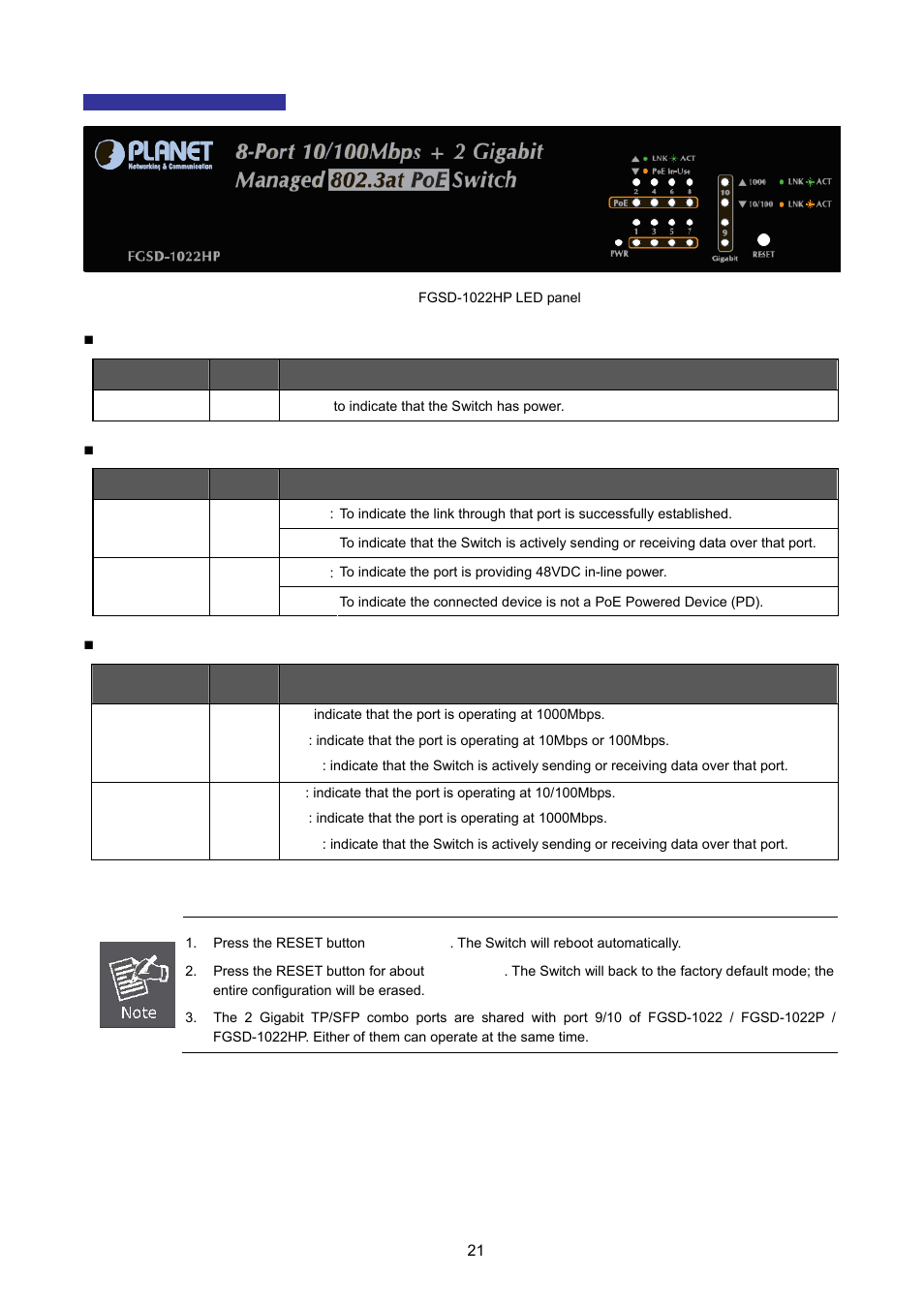 PLANET FGSD-1022 User Manual | Page 21 / 226