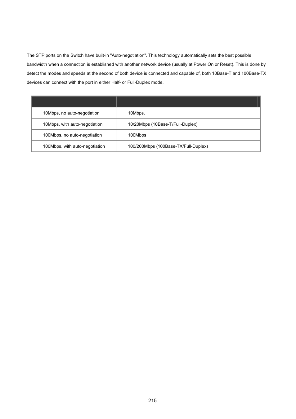 5 auto-negotiation | PLANET FGSD-1022 User Manual | Page 215 / 226
