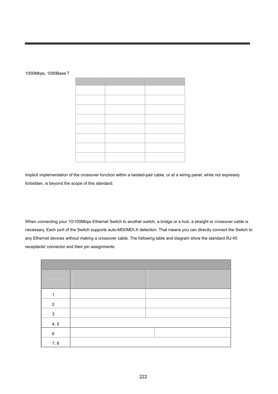 Appendix a—rj-45 pin assignment, A.1 switch's rj-45 pin assignments, A.2 10/100mbps, 10/100base-tx | PLANET FGSD-1022 User Manual | Page 222 / 226