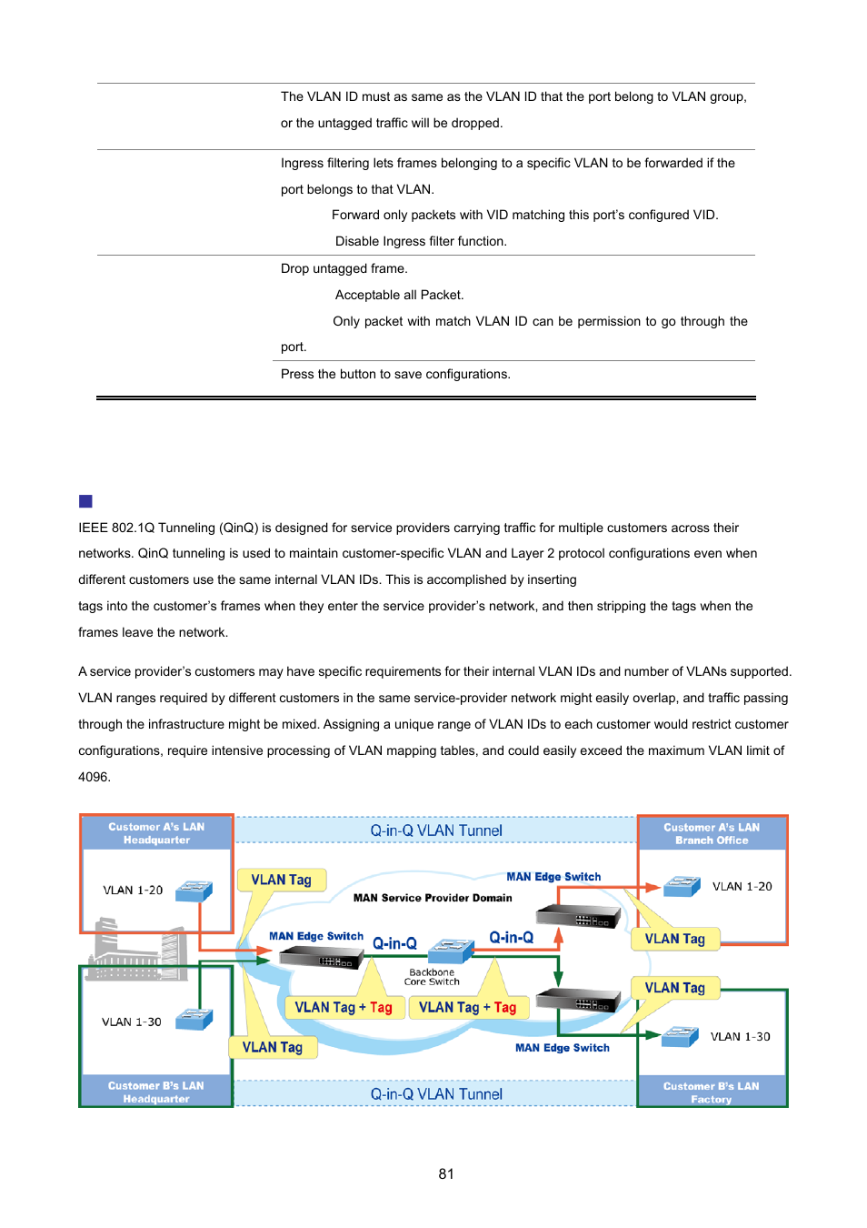 5 q-in-q vlan | PLANET FGSD-1022 User Manual | Page 81 / 226