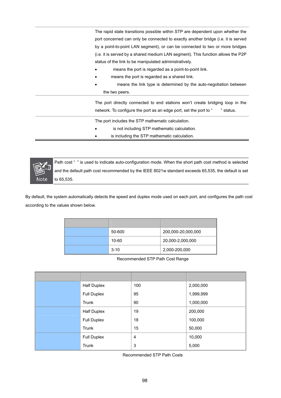 PLANET FGSD-1022 User Manual | Page 98 / 226