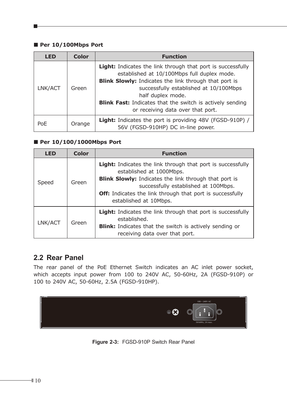 2 rear panel | PLANET FGSD-910HP User Manual | Page 10 / 28