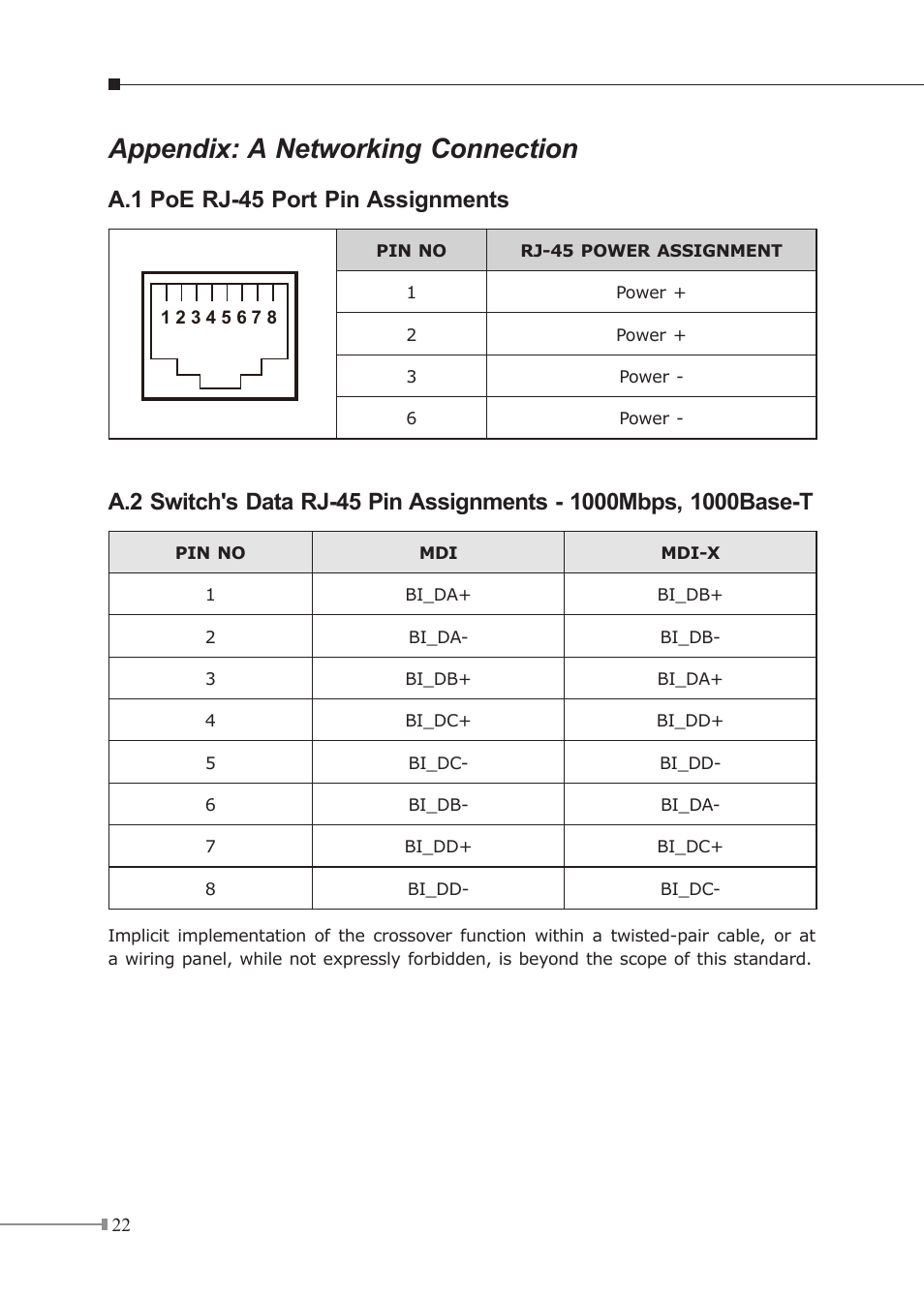Appendix: a networking connection, A.1 poe rj-45 port pin assignments | PLANET FGSD-910HP User Manual | Page 22 / 28