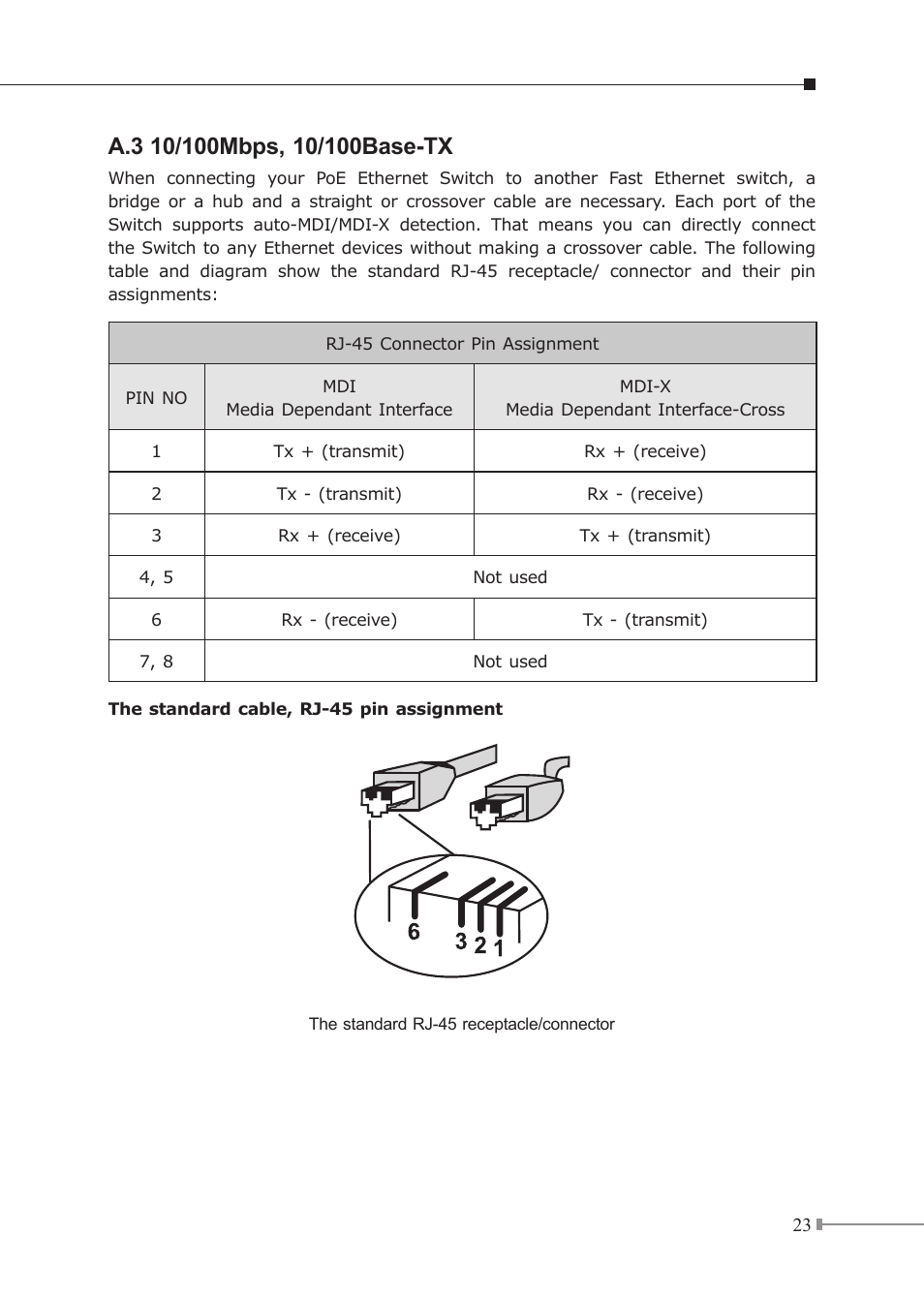 PLANET FGSD-910HP User Manual | Page 23 / 28